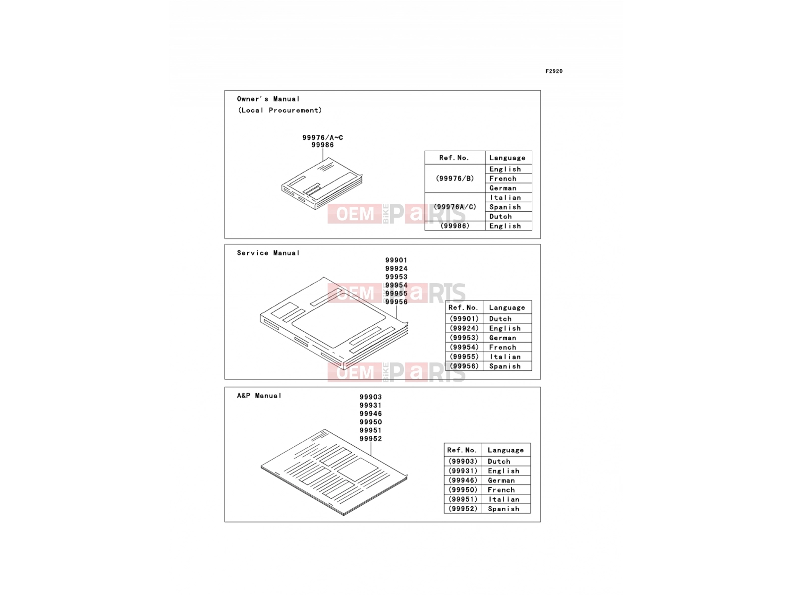 KAWASAKI 2012 Manual