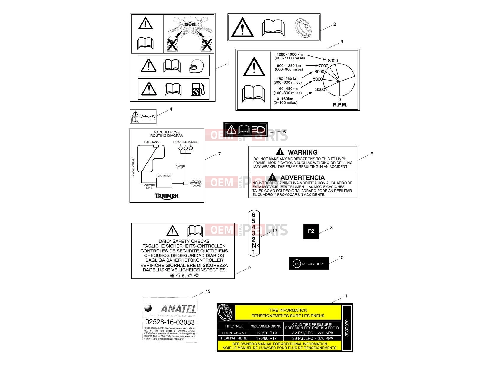 Triumph 2017 TIGER EXPLORER XRT 740277 > Warning Labels