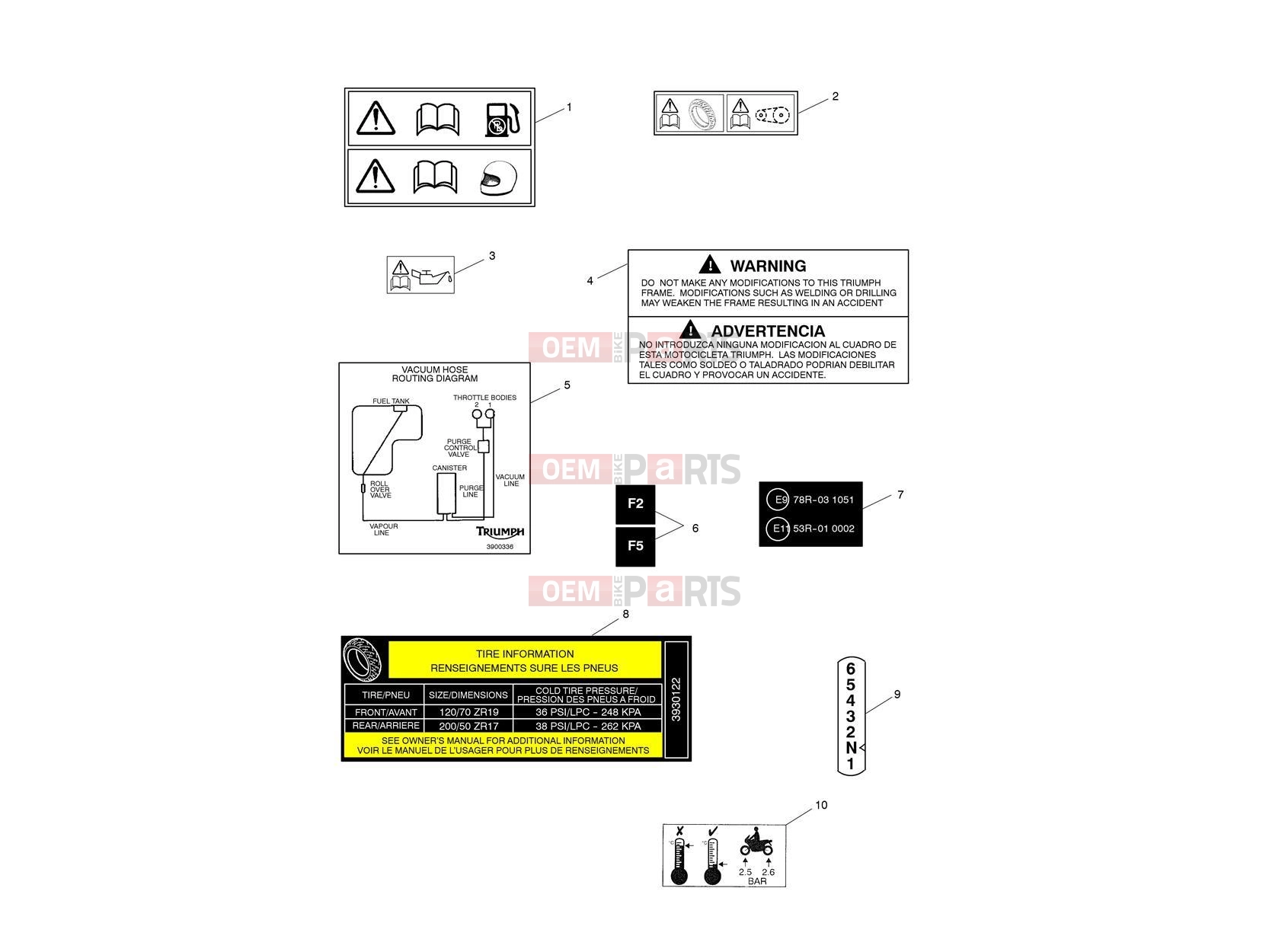 Triumph 2015 THUNDERBIRD LT Warning Labels