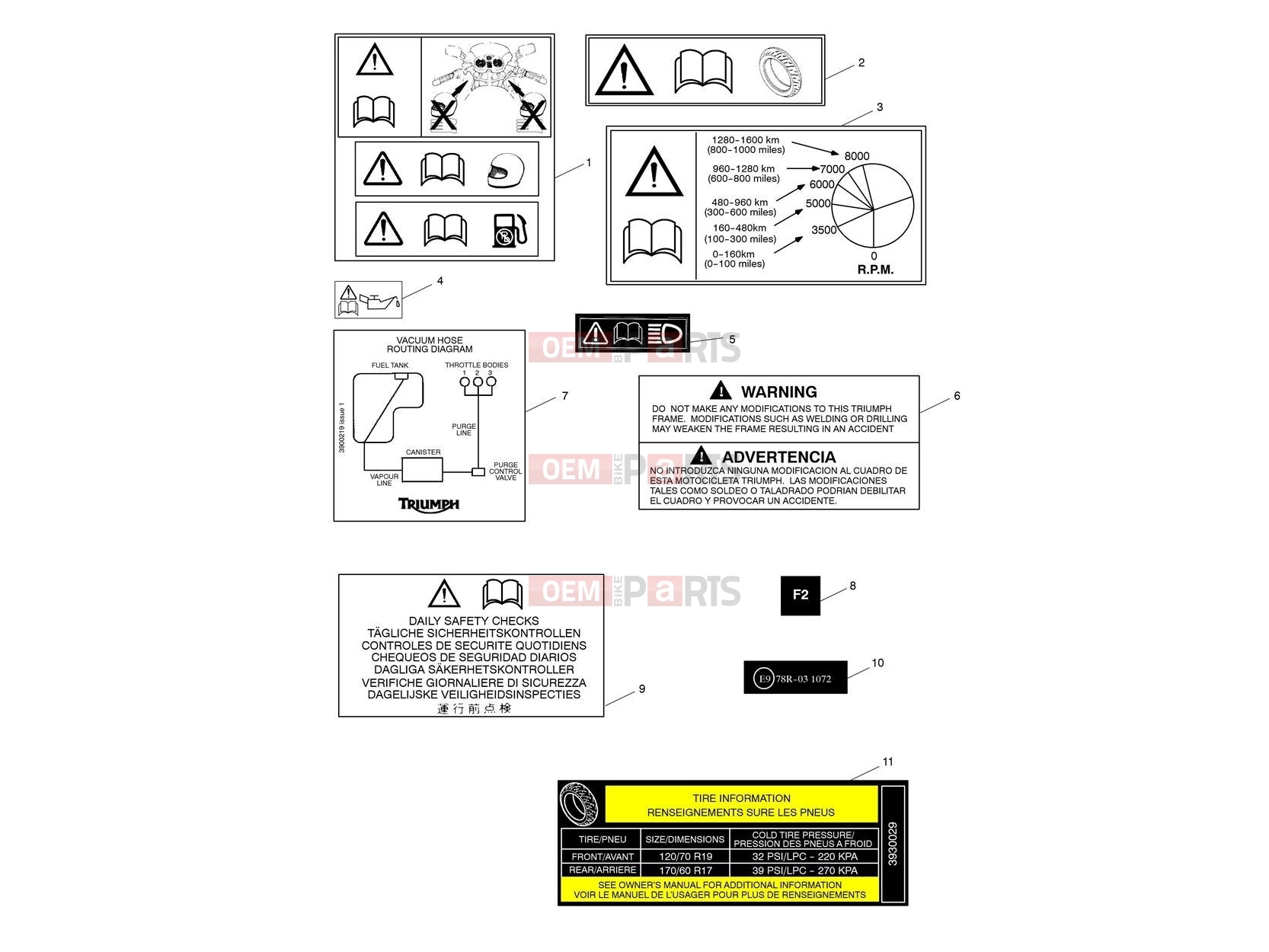 Triumph 2019 TIGER 1200 XCA Warning Labels