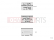 BMW Motorrad BMW 2012 C-Models C 650 GT (0133, 0134) Notice label for fuel
