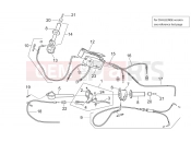 APRILIA RS 250 2T Controls II