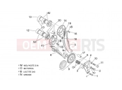 APRILIA RSV 1000 Front cylinder timing system