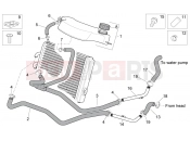 APRILIA Sport City Cube 250-300 IE Cooling system