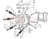 gilera DNA 125 hengerfej - szelep