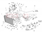 APRILIA Shiver 900 ABS (USA) Cooling system