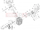 MOTOGUZZI V7 Sport E5+ (EU) Timing system