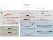 CFMOTO 300 NK (CF300-BF [EU5] ) DECAL KITS(Nebula Black) - F19-B
