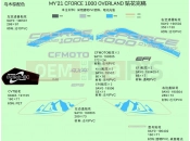 CFMOTO 2021 ATV CFORCE 1000 (CF1000ATR) DECAL(GRANITE RIDGE) - F19-1-E