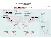 CFMOTO CFORCE 110 (CF110AY10) DECAL KITS(ROCKET RED) - F19-2-A