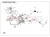 CFMOTO 2020 ATV CFORCE 450 (CF400AU) COOLING SYSTEM
