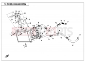 CFMOTO CFORCE 520 (CF500AU-7A) COOLING SYSTEM - F18