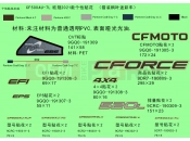 CFMOTO CFORCE 520 (CF500AU-7L) DECAL(INTERNATIONAL@^2021 TRUE TIMBER CAMO) - F19-2-D