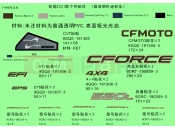 CFMOTO CFORCE 520 (CF500AU-7LF) DECAL KITS,2020(TRUE TIMBER CAMO) - F19-2-D