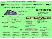 CFMOTO CFORCE 500 (CF500AU-7S) DECAL(INTERNATIONAL@^2021 TRUE TIMBER CAMO) - F19-1-H