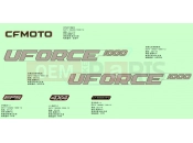 CFMOTO 2024 UTV UFORCE 1000 (CF1000UTR-5) DECAL KITS(TRUE TIMBER CAMO) - F19-2-C